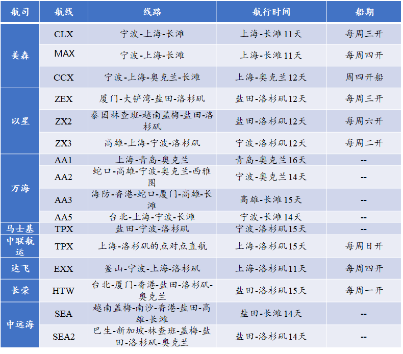 美森快船船期